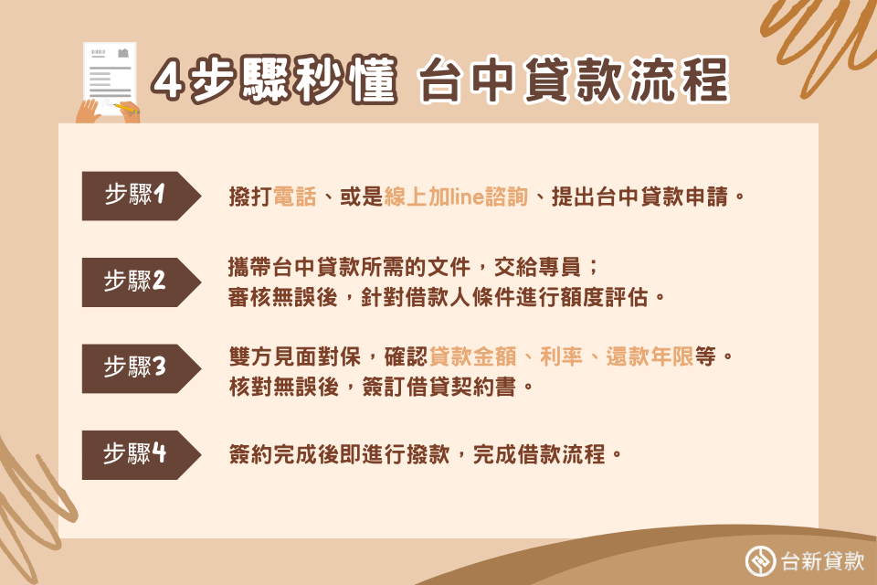 台中代書貸款流程