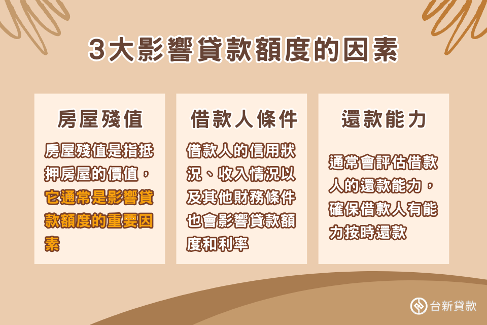響代書貸款額度和利率的因素