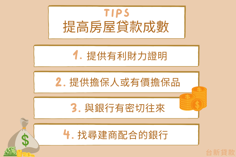 提高房屋貸款成數