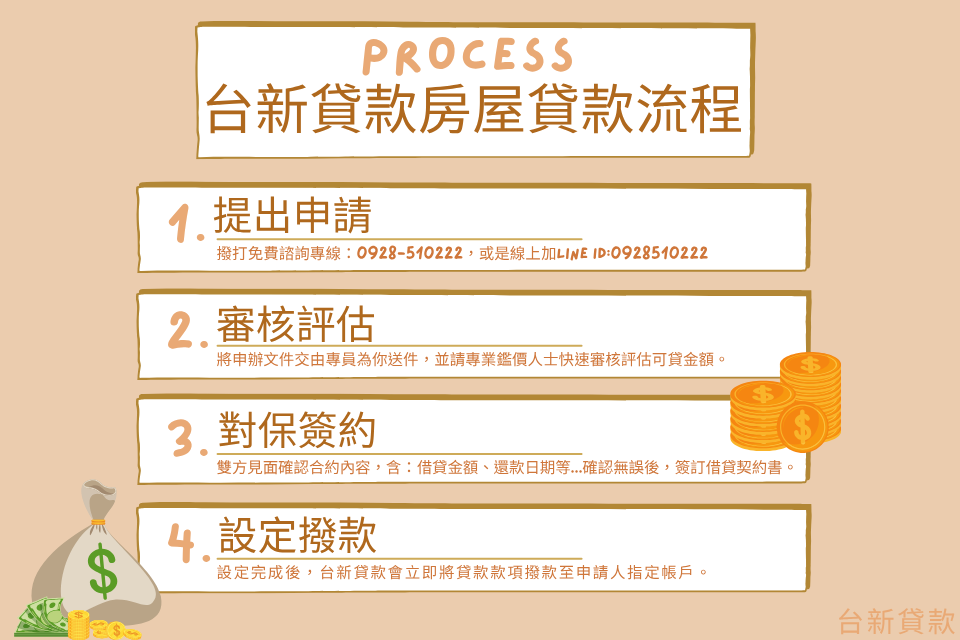 房屋貸款流程