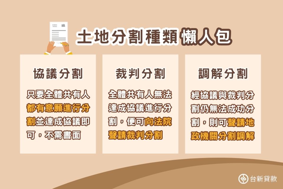 土地分割種類