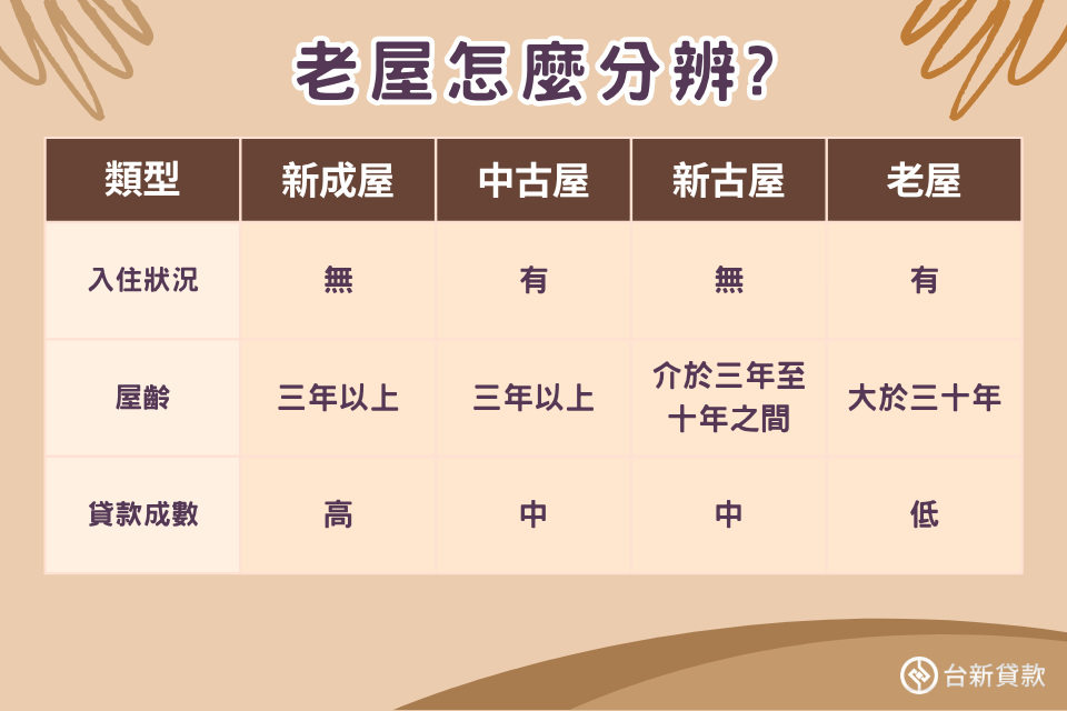 老屋怎麼分辨？