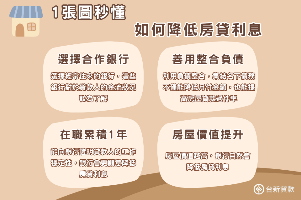 如何降低房貸利息