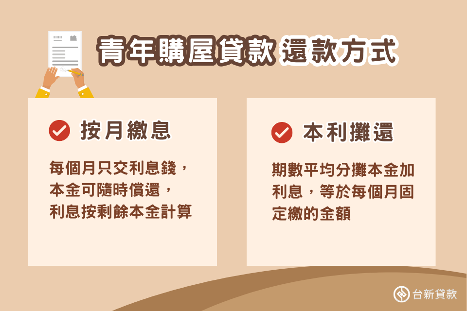 青年購屋貸款年限