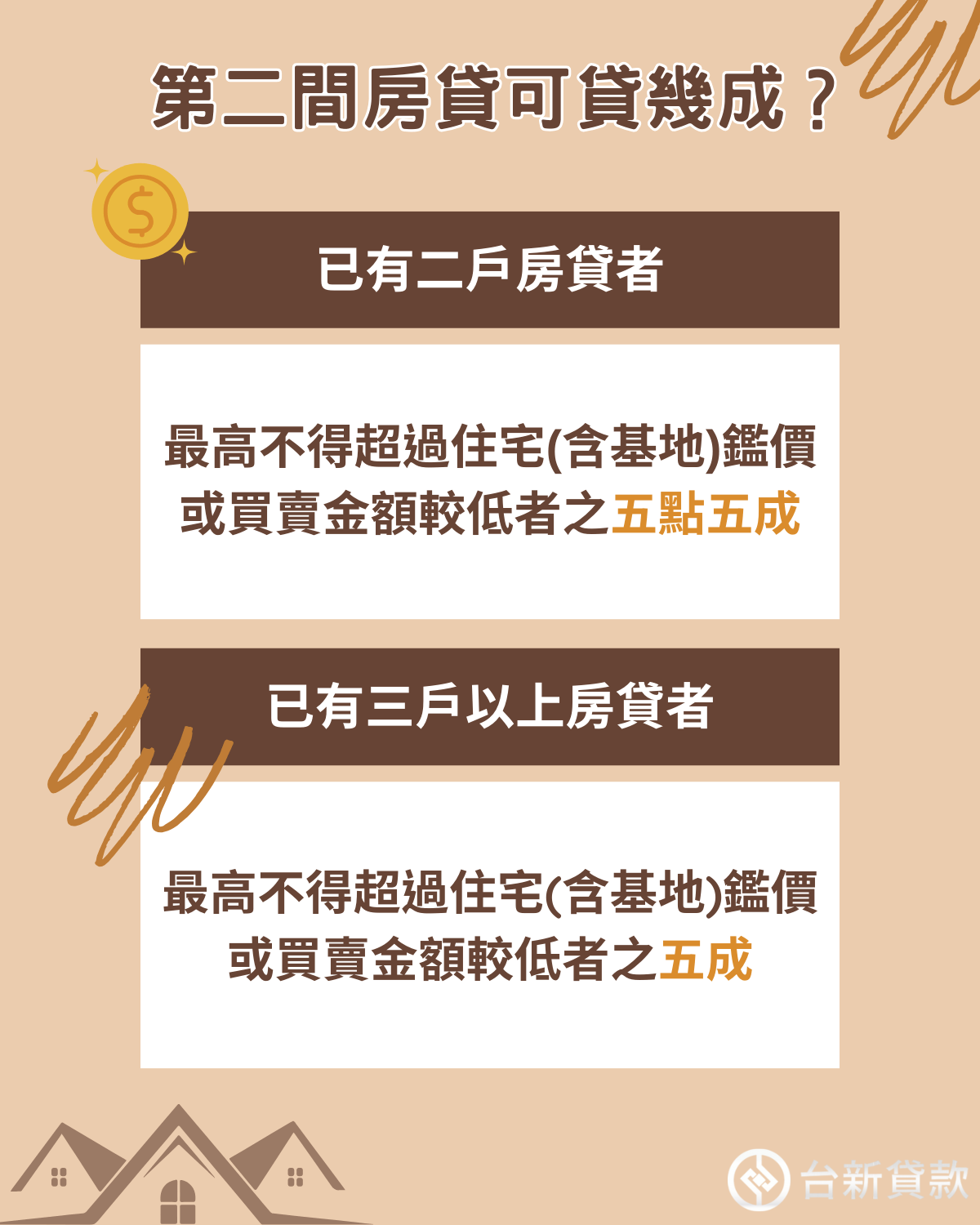 第二間房貸可貸幾成?第二間房貸款成數有無限制?