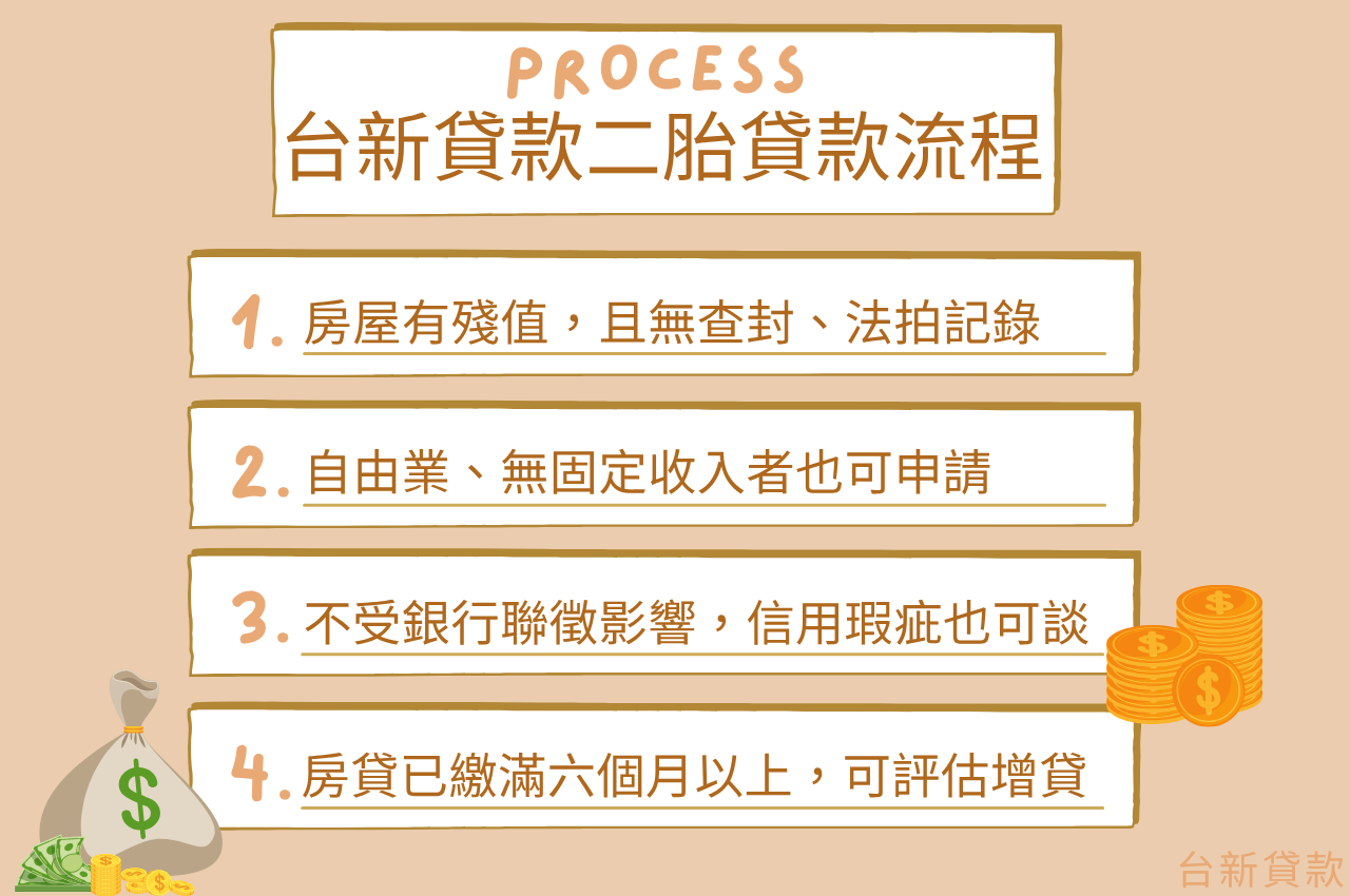 台新二胎貸款條件