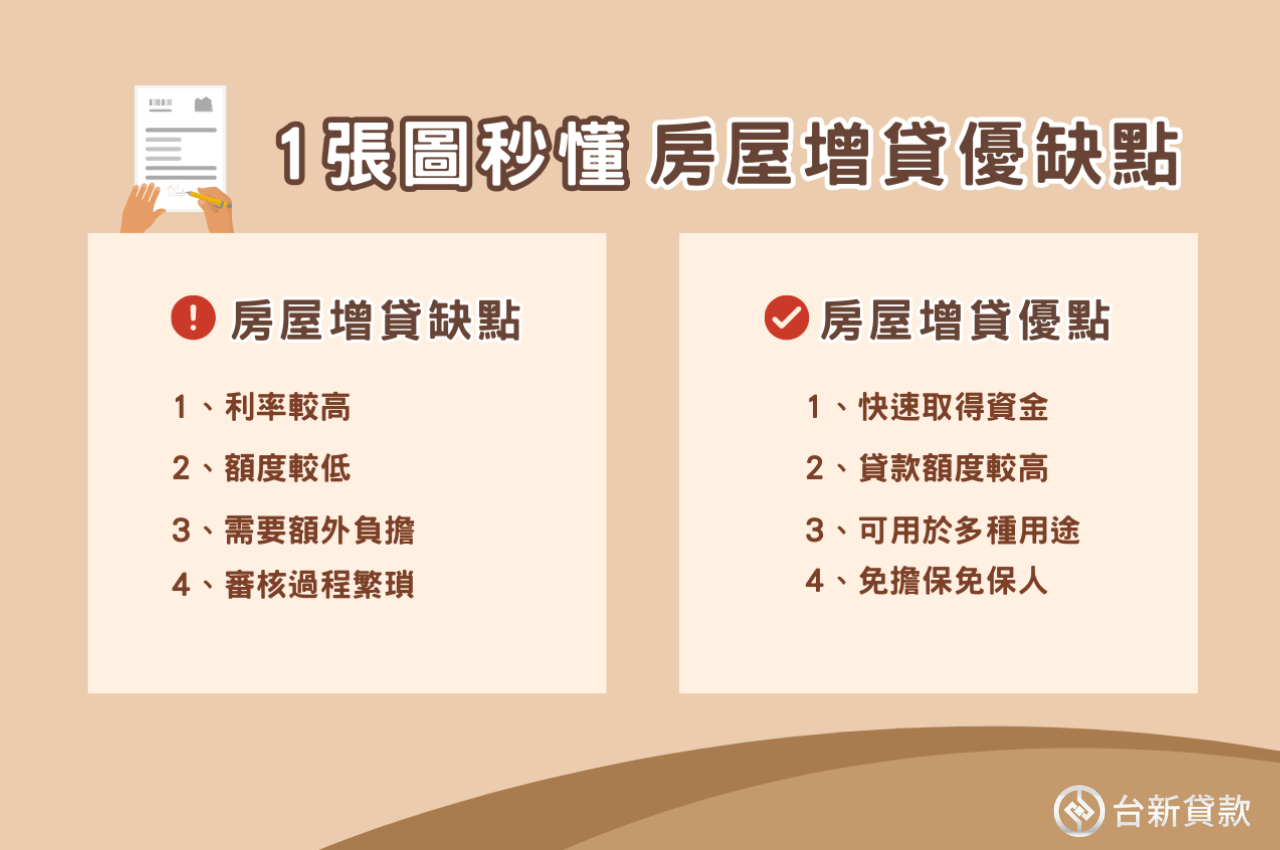 房屋增貸缺點、優點有哪些？