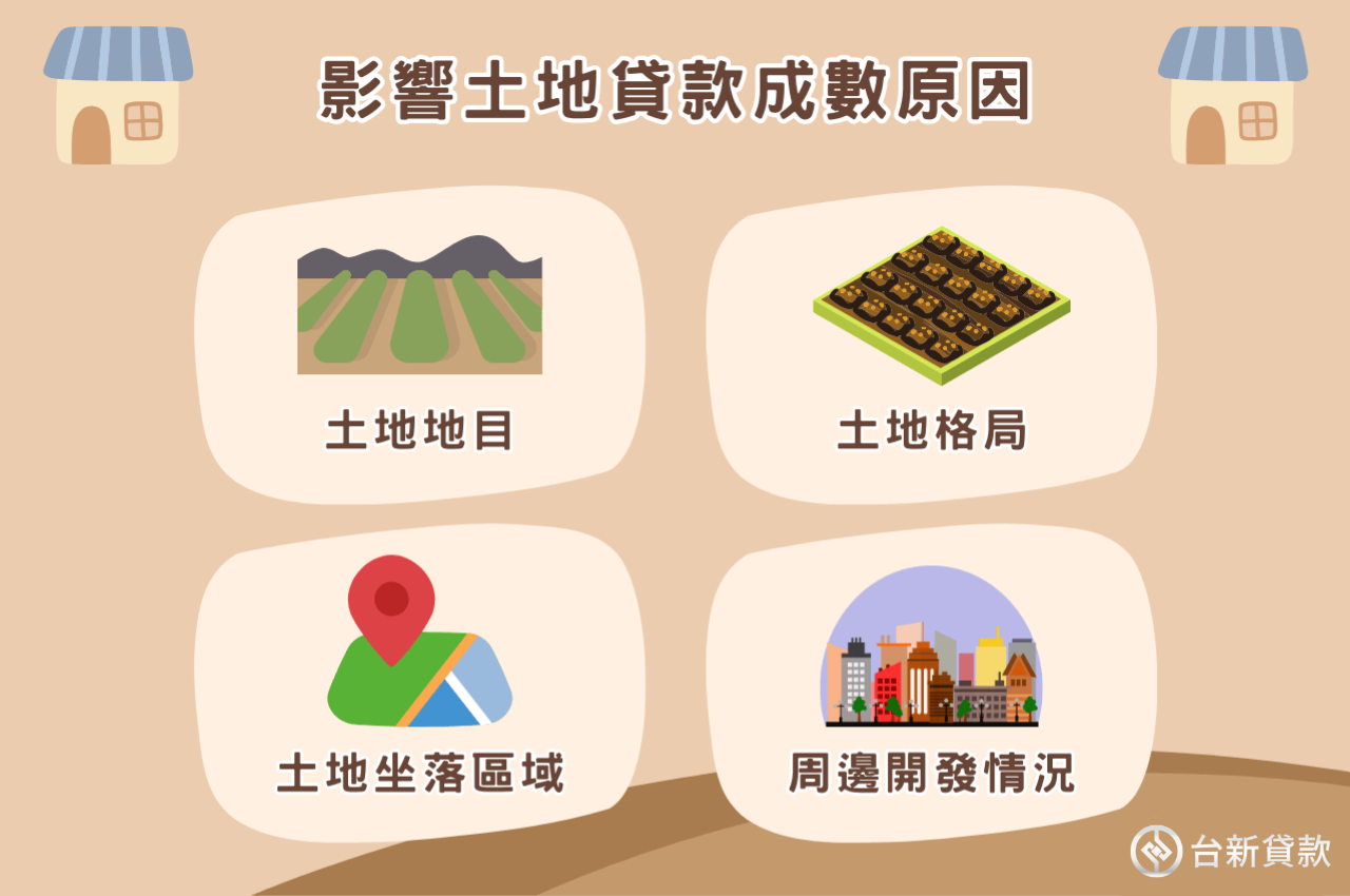 影響土地貸款成數多寡的因素為何？