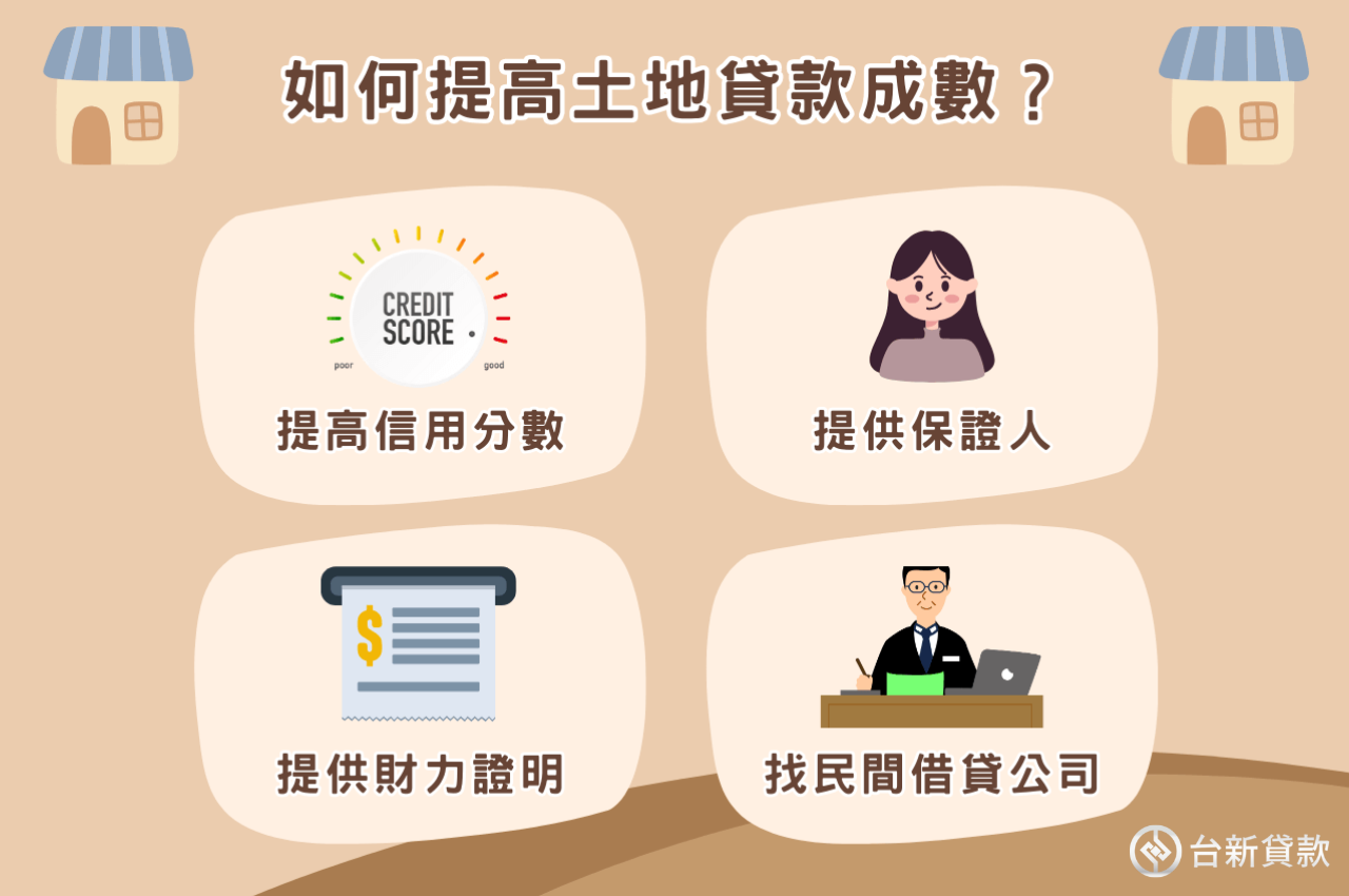 如何提高土地貸款成數？