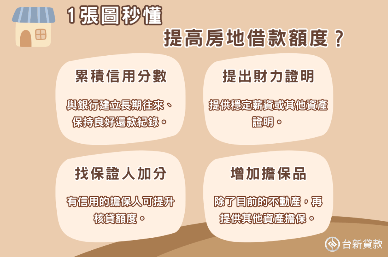 台中房地借錢額度高嗎？想提高額度可以怎麼做？